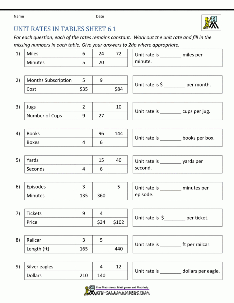 Unit Rate Problems th Grade