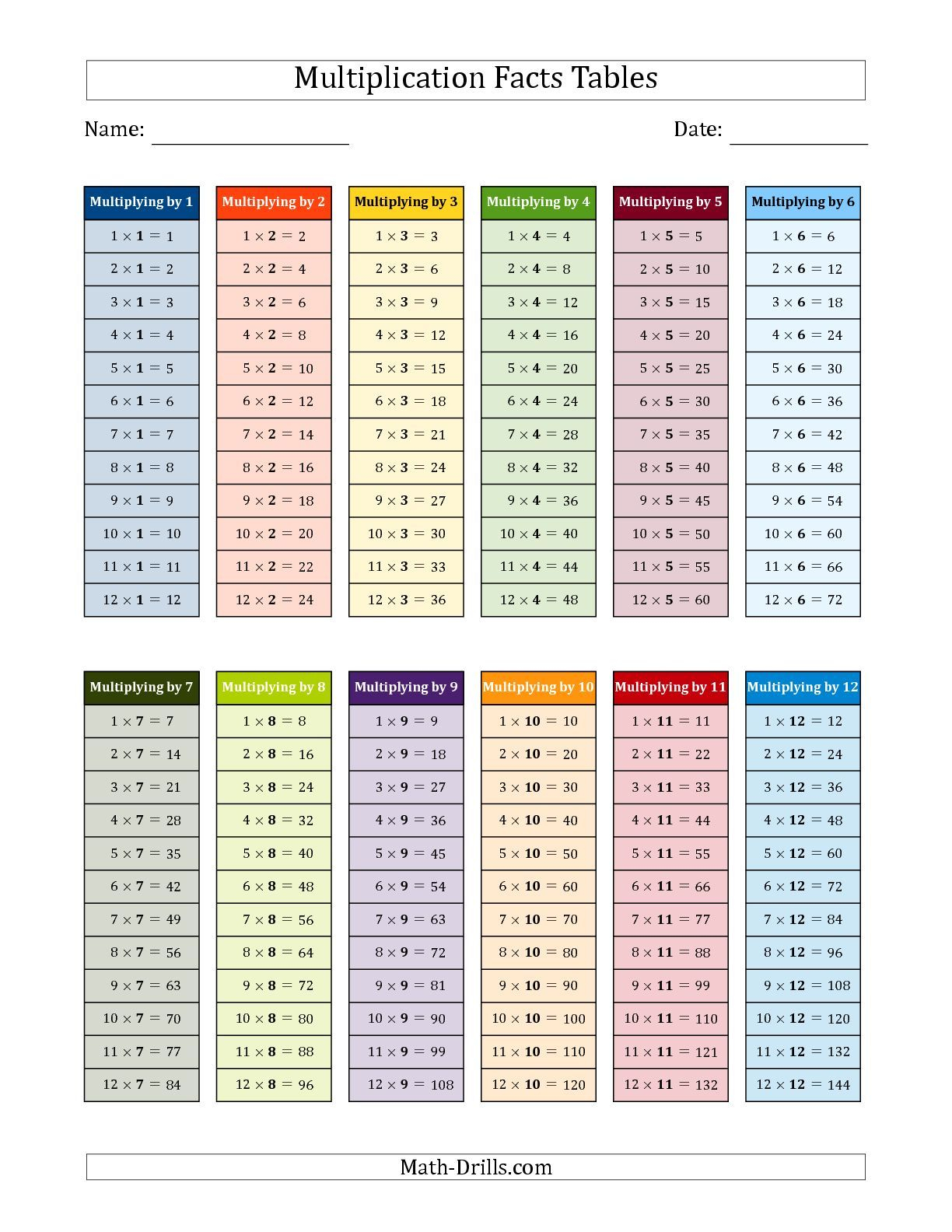 30 4Th Grade Math Worksheets Multiplication Free Printable